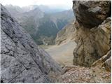 Malga Ciapela - Punta Penia (Marmolada)